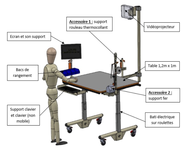 Dessin table de projection